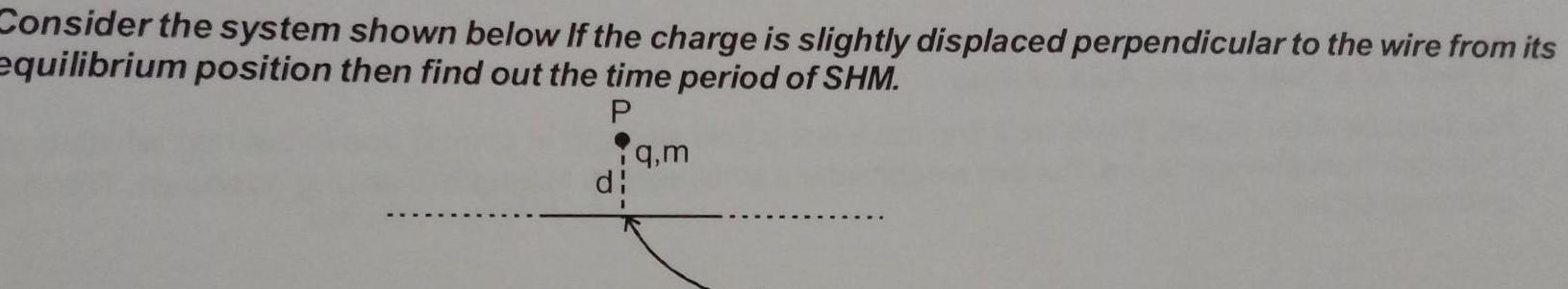 Consider the system shown below If the charge is slightly displaced perpendicular to the wire from its equilibrium position then find out the time period of SHM P di q m