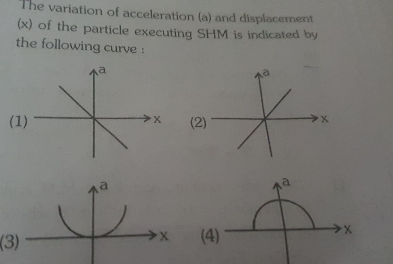 The variation of acceleration a and displacement x of the particle executing SHM is indicated by the following curve 1 3 na X 2 X LA X 4 X