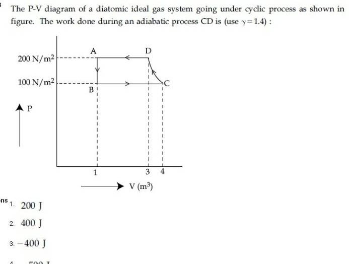 The P V diagram of a diatomic ideal gas system going under