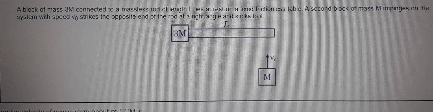 A block of mass 3M connected to a massless rod of length L