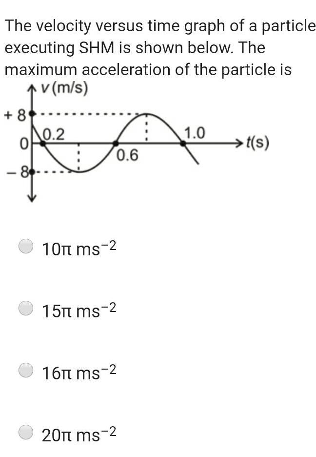 The velocity versus time graph of a particle executing SHM is shown below The maximum acceleration of the particle is v m s 8 0 86 0 2 7 foo 0 6 10 ms 2 15 ms 2 16 ms 2 20 ms 2 1 0 t s