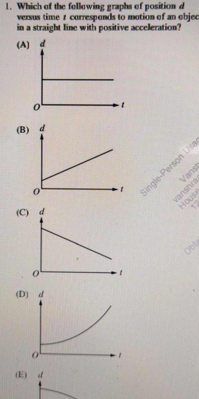 1 Which of the following graphs of position d versus time I