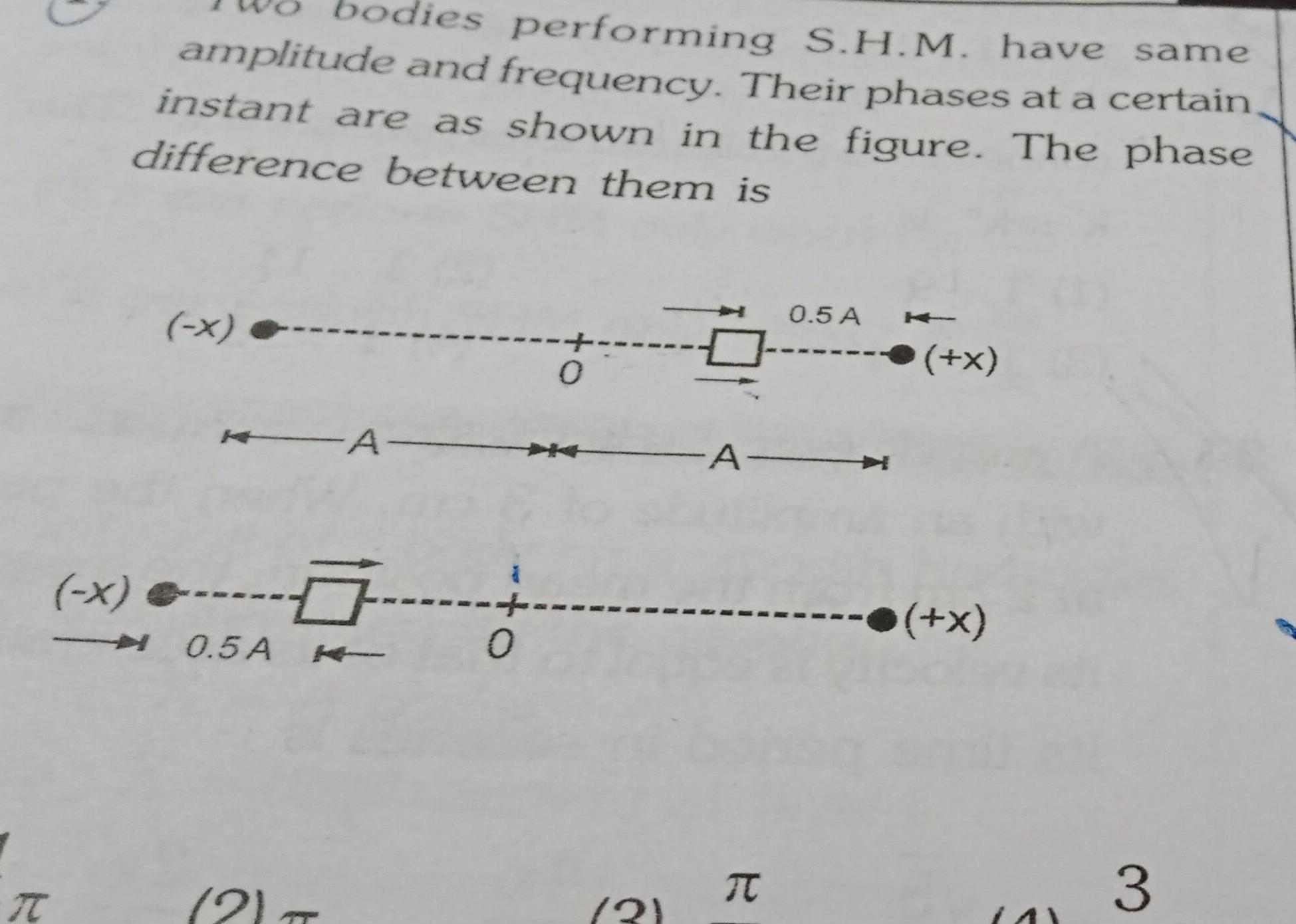 IT bodies performing S H M have same amplitude and frequency Their phases at a certain instant are as shown in the figure The phase difference between them is x x 0 5 A 2 m A 0 0 21 0 5 A A T x X 3