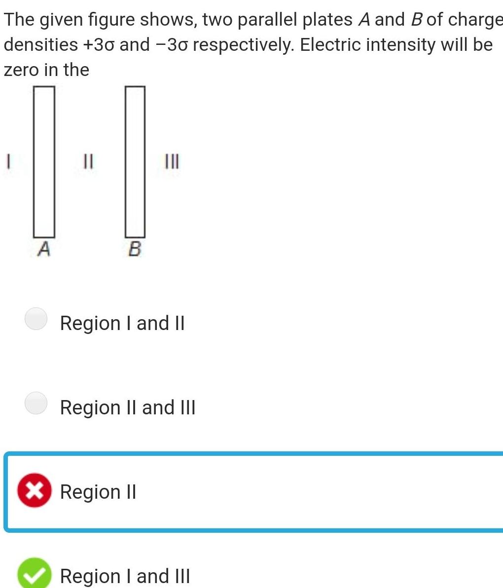 The given figure shows two parallel plates A and B of charge
