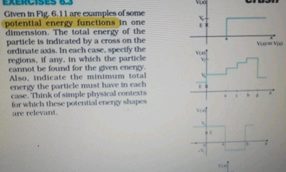 Given in Fig 6 11 are examples of some potential energy
