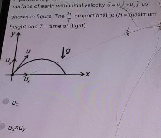 surface of earth with initial velocity u u u as shown in figure The proportional to H maximum height and T time of flight T y 1 u Ux UxxUy u X