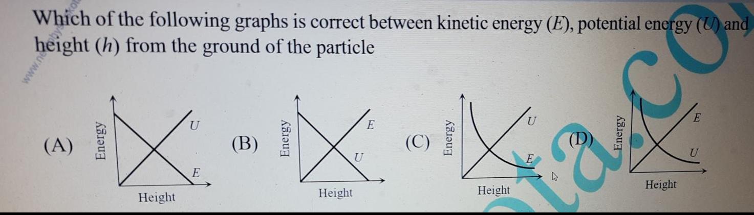 [ANSWERED] Which of the following graphs is correct between kinetic ...
