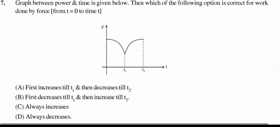 7 Graph between power time is given below Then which of the
