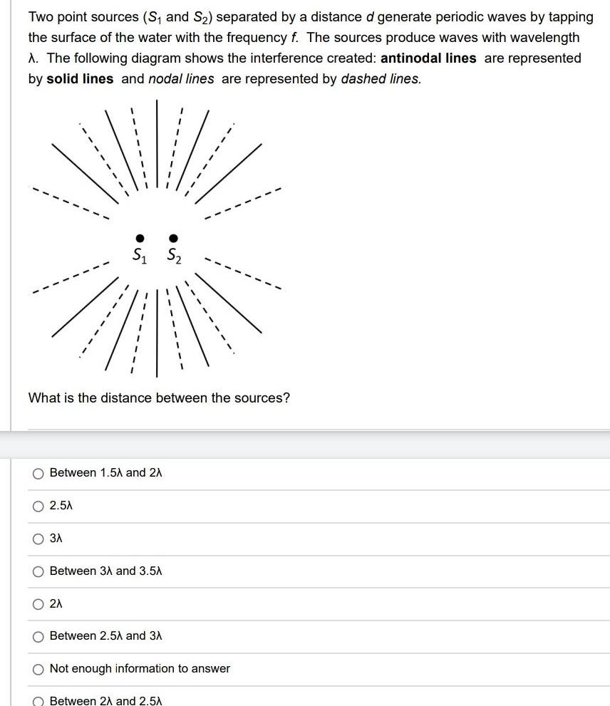 [ANSWERED] Two point sources S and S separated by a distance d generate ...