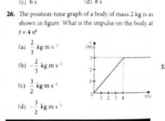 26 The position time graph of a body of mass 2 kg is as
