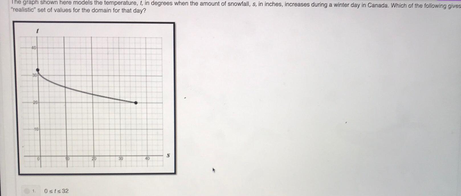 The graph shown here models the temperature t in degrees when the amount of snowfall s in inches increases during a winter day in Canada Which of the following gives realistic set of values for the domain for that day 1 40 20 10 1 O 10 0 t 32 20 30 40 S