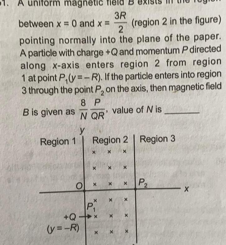 [ANSWERED] A uniform magnetic field B 3R 2 between x 0 and x region 2 ...