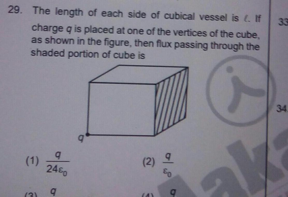 29 The length of each side of cubical vessel is If charge q is placed at one of the vertices of the cube as shown in the figure then flux passing through the shaded portion of cube is C 1 9 24 9 q 2 9 9 ak 33 34