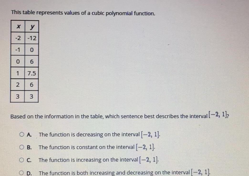 This table represents values of a cubic polynomial function X y 2 12 1 0 0 1 7 5 2 6 3 3 6 Based on the information in the table which sentence best describes the interval 2 1 The function is decreasing on the interval 2 1 The function is constant on the interval 2 1 The function is increasing on the interval 2 1 The function is both increasing and decreasing on the interval 2 1 O A O B O C OD