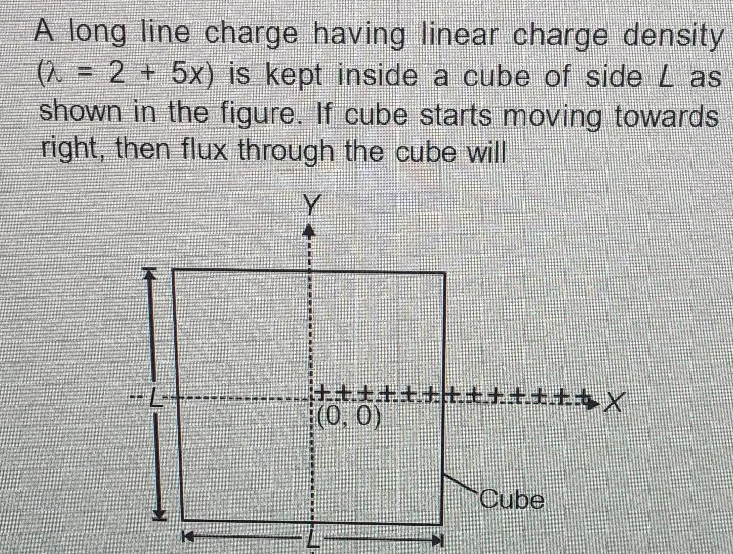 2 A long line charge having linear charge density 2 5x is kept inside a cube of side L as shown in the figure If cube starts moving towards right then flux through the cube will Y P 1 X 0 0 Cube