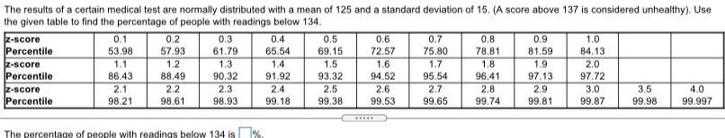 The results of a certain medical test are normally distributed with a mean of 125 and a standard deviation of 15 A score above 137 is considered unhealthy Use the given table to find the percentage of people with readings below 134 z score Percentile z score Percentile z score Percentile 0 1 53 98 1 1 86 43 2 1 98 21 0 2 57 93 1 2 88 49 2 2 98 61 0 3 61 79 1 3 90 32 2 3 98 93 0 4 65 54 1 4 91 92 2 4 99 18 The percentage of people with readings below 134 is 0 5 69 15 1 5 93 32 2 5 99 38 0 6 72 57 1 6 94 52 2 6 99 53 0 7 75 80 1 7 95 54 2 7 99 65 0 8 78 81 1 8 96 41 2 8 99 74 0 9 81 59 1 9 97 13 2 9 99 81 1 0 84 13 2 0 97 72 3 0 99 87 3 5 99 98 4 0 99 997