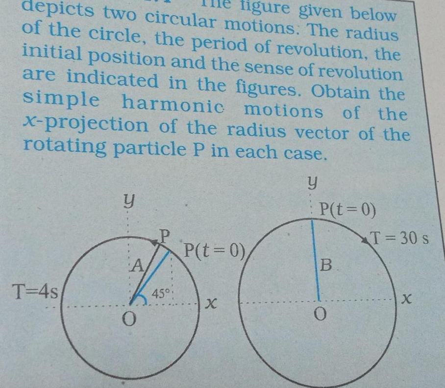 depicts two circular motions The radius ligure given below of the circle the period of revolution the initial position and the sense of revolution are indicated in the figures Obtain the simple harmonic motions of the x projection of the radius vector of the rotating particle P in each case y T 4s y A 0 45 P t 0 X P t 0 B 0 T 30 s X