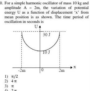 0 For a simple harmonic oscillator of mass 10 kg and amplitude A 2m the variation of potential energy U as a function of displacement x from mean position is as shown The time period of oscillation in seconds is UA 1 2 2 4 3 T AY 2 T 2m 30 J TO J 0 2m X