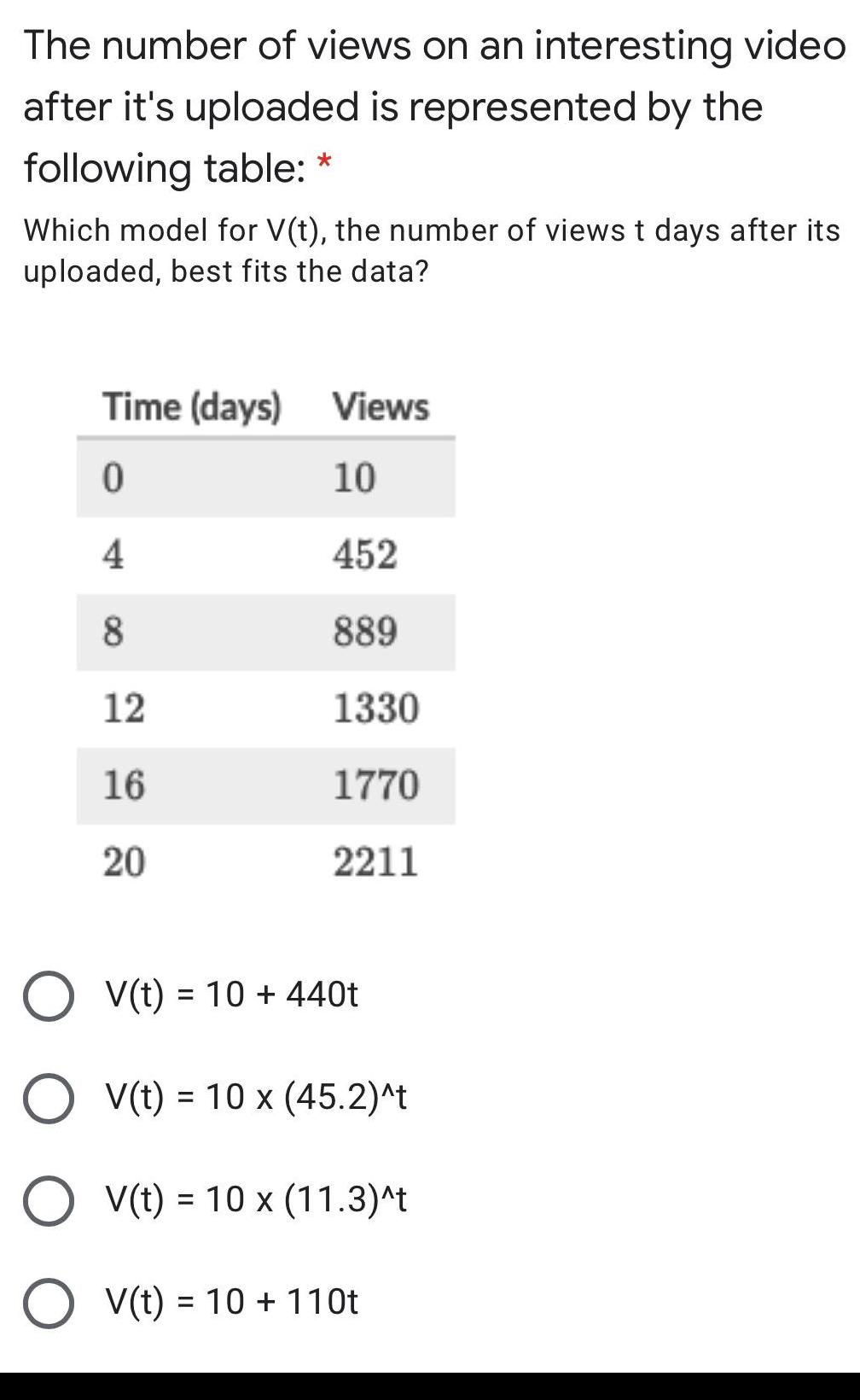 The number of views on an interesting video after it s uploaded is represented by the following table Which model for V t the number of views t days after its uploaded best fits the data Time days Views 0 10 4 452 8 889 12 1330 16 1770 20 2211 O V t 10 440t O O V t 10 x 11 3 t O V t 10 110t V t 10 x 45 2 t