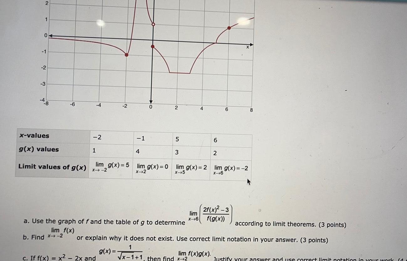 2 1 0 1 2 3 4 8 x values 6 b Find X 2 2 g x values Limit values of g x x 2 4 1 2 1 c If f x x 2x and 4 0 lim g x 5 lim g x 0 2 5 3 a Use the graph of f and the table of g to determine lim f x 4 lim X 6 lim g x 2 lim g x 2 x 6 x 5 x 1 1 then find x 2 6 2 lim f x g x 6 2f x 2 3 f g x according to limit theorems 3 points or explain why it does not exist Use correct limit notation in your answer 3 points g x 8 Justify your answer and use correct limit notation in your work 41