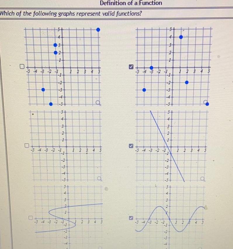 Which of the following graphs represent valid functions 0 5 4 3 2 1 0 4 3 2 5 4 3 H 4 1 2 3 4 5 5 34 32 1 5 4 3 2 1 12 2 3 75 5 t 3 32 PHA 04 1934 m MAX 23 y 4 Definition of a Function wy q P 5 4 3 2 1 5 4 3 2 f 1 1 3 1 ch 9 3 4 5 2 3 4 st 5 54 4 3 324 ST 2 34 3 2 3 1 2 3 1 2 3 1 A