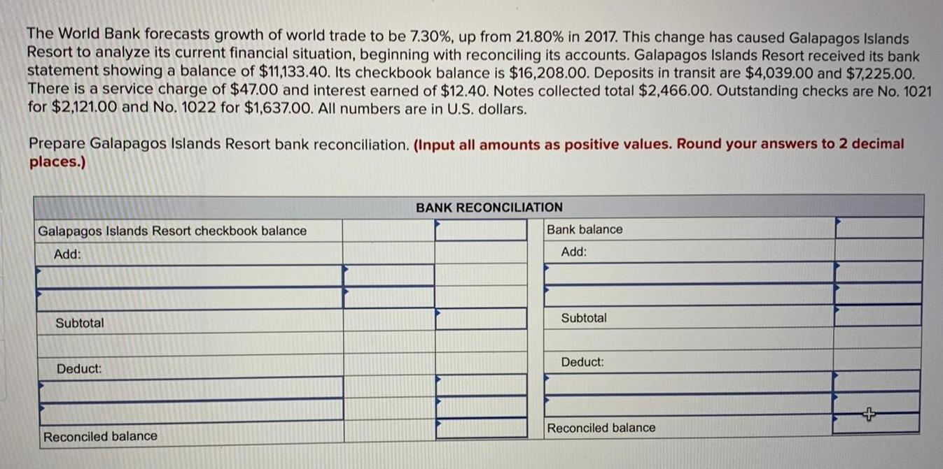 The World Bank forecasts growth of world trade to be 7 30 up from 21 80 in 2017 This change has caused Galapagos Islands Resort to analyze its current financial situation beginning with reconciling its accounts Galapagos Islands Resort received its bank statement showing a balance of 11 133 40 Its checkbook balance is 16 208 00 Deposits in transit are 4 039 00 and 7 225 00 There is a service charge of 47 00 and interest earned of 12 40 Notes collected total 2 466 00 Outstanding checks are No 1021 for 2 121 00 and No 1022 for 1 637 00 All numbers are in U S dollars Prepare Galapagos Islands Resort bank reconciliation Input all amounts as positive values Round your answers to 2 decimal places Galapagos Islands Resort checkbook balance Add Subtotal Deduct Reconciled balance BANK RECONCILIATION Bank balance Add Subtotal Deduct Reconciled balance