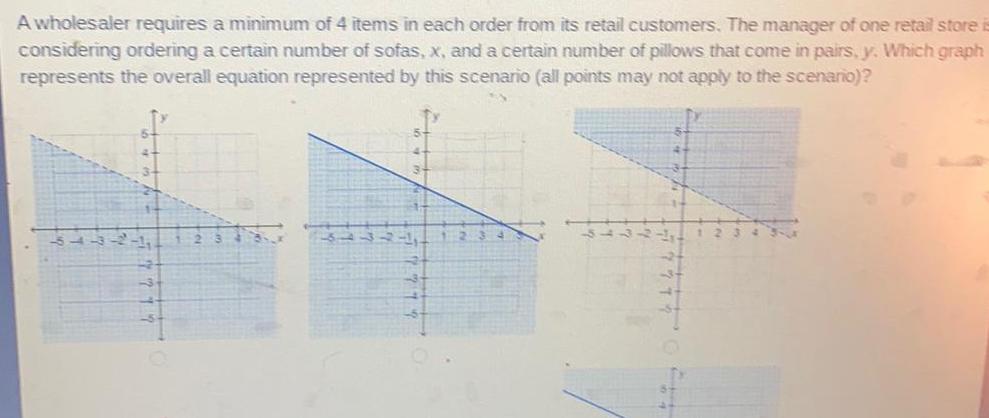 A wholesaler requires a minimum of 4 items in each order from its retail customers The manager of one retail store considering ordering a certain number of sofas x and a certain number of pillows that come in pairs y Which graph represents the overall equation represented by this scenario all points may not apply to the scenario