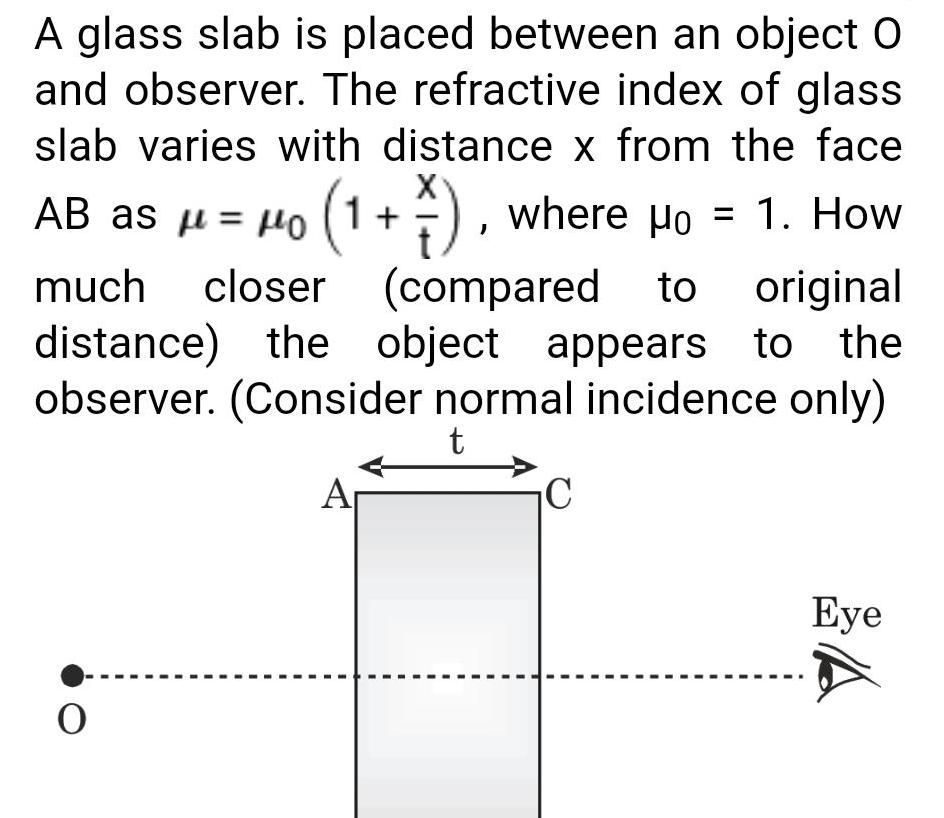 [ANSWERED] A glass slab is placed between an object O and obser