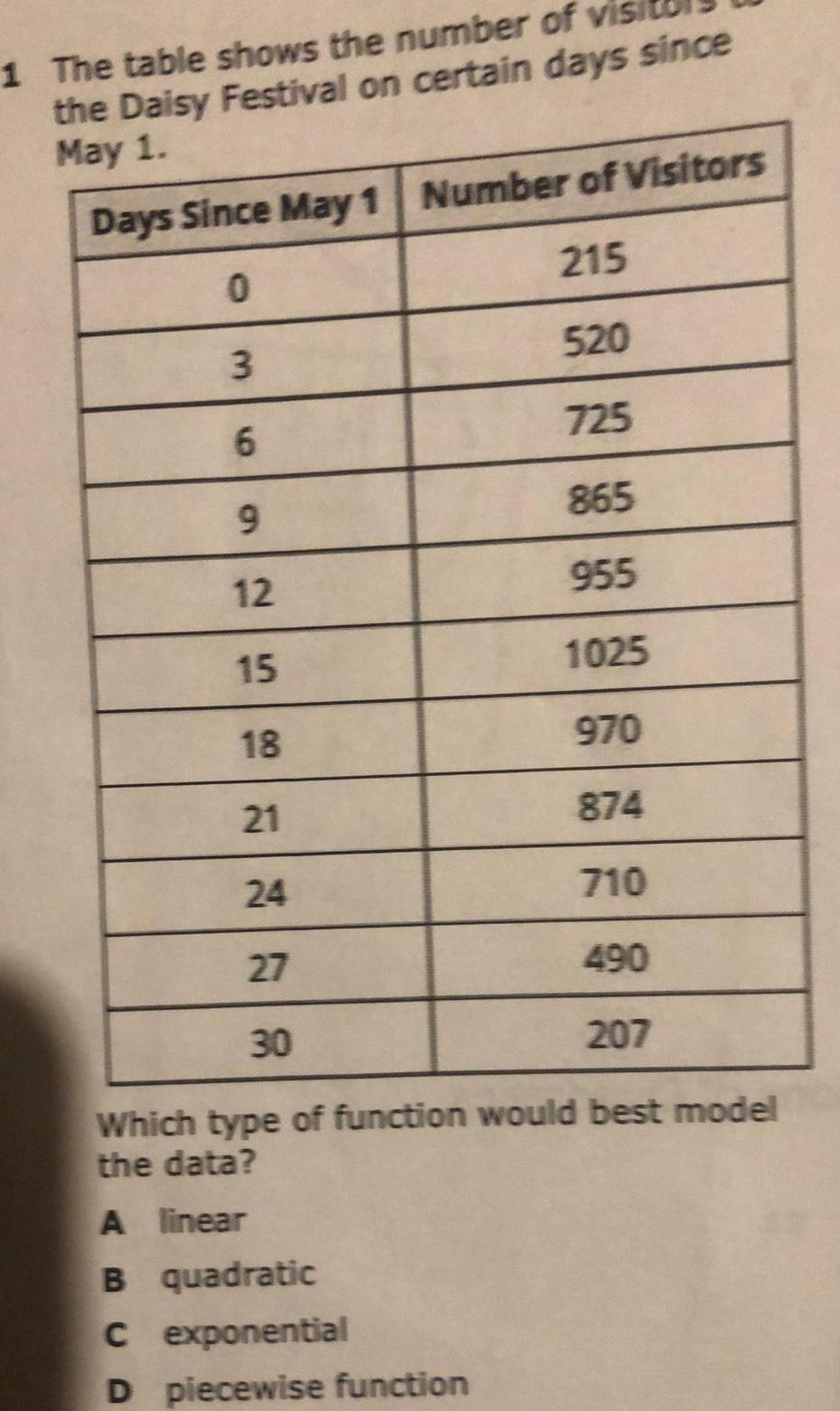 1 The table shows the number of vis the Daisy Festival on certain days since May 1 Days Since May 1 Number of Visitors 0 215 3 520 6 725 9 865 12 955 15 1025 18 970 21 874 710 490 24 27 30 207 Which type of function would best model the data A linear B quadratic C exponential D piecewise function