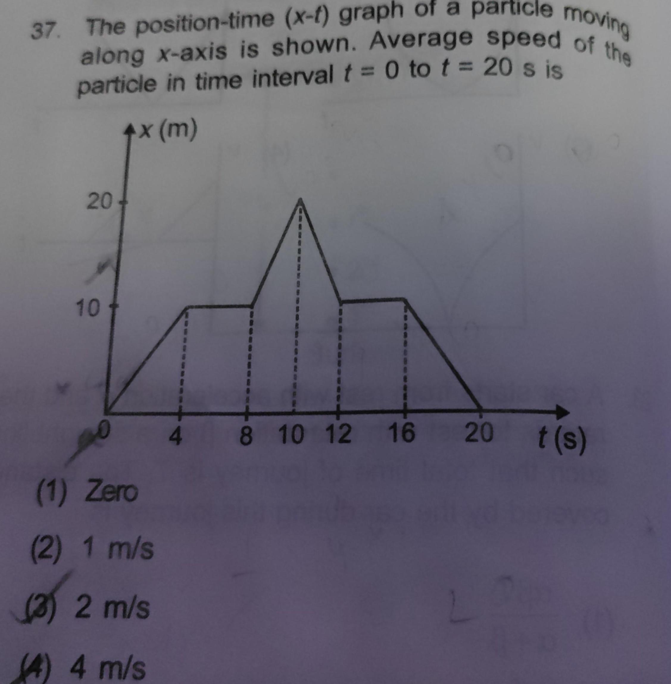 37 The position time x f graph of a particle moving along x axis is shown Average speed of the particle in time interval t 0 to t 20 s is x m 20 10 1 Zero 2 1 m s 3 2 m s 4 4 m s 6 B t 0 8 10 12 16 20 t s