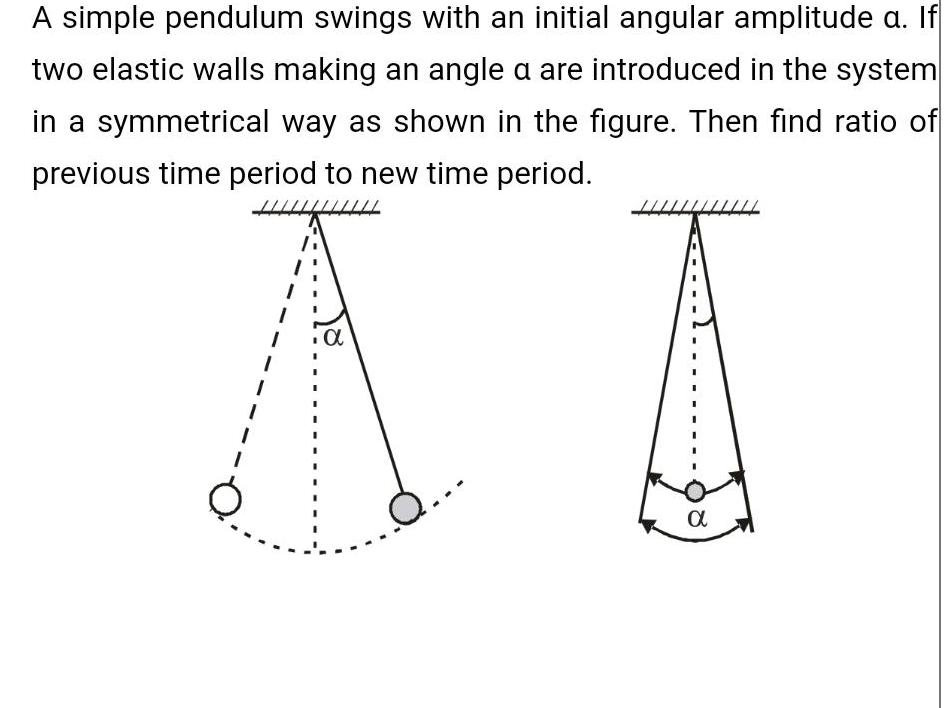 A simple pendulum swings with an initial angular amplitude a If two elastic walls making an angle a are introduced in the system in a symmetrical way as shown in the figure Then find ratio of previous time period to new time period 4 A A