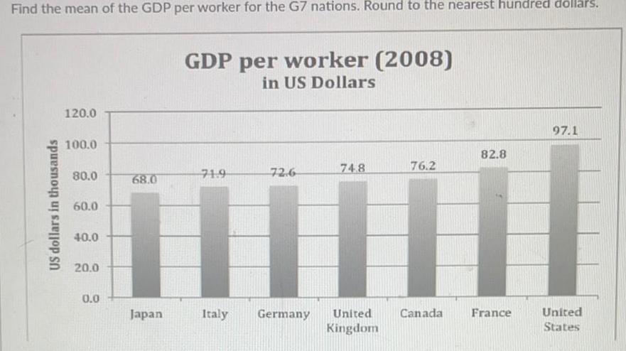 Find the mean of the GDP per worker for the G7 nations Round to the nearest hundred dollars US dollars in thousands 120 0 100 0 80 0 60 0 40 0 20 0 0 0 68 0 Japan GDP per worker 2008 in US Dollars 71 9 Italy 72 6 74 8 Germany United Kingdom 76 2 Canada 82 8 France 97 1 United States