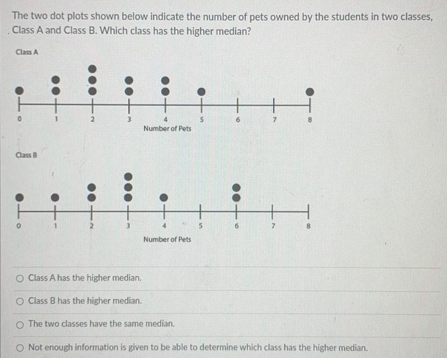 The two dot plots shown below indicate the number of pets owned by the students in two classes Class A and Class B Which class has the higher median Class A Class B I 2 2 3 4 Number of Pets 0 Number of Pets Class A has the higher median O Class B has the higher median The two classes have the same median 5 7 Not enough information is given to be able to determine which class has the higher median