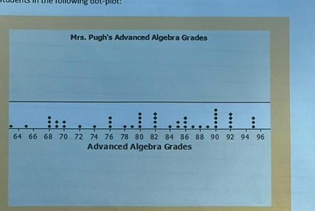 [ANSWERED] Mrs Pugh s Advanced Algebra Grades 64 66 68 70 72 74 76 78 ...