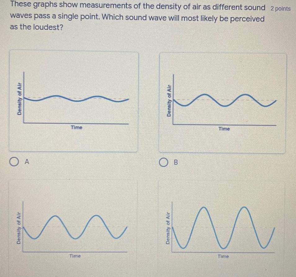 These graphs show measurements of the density of air as