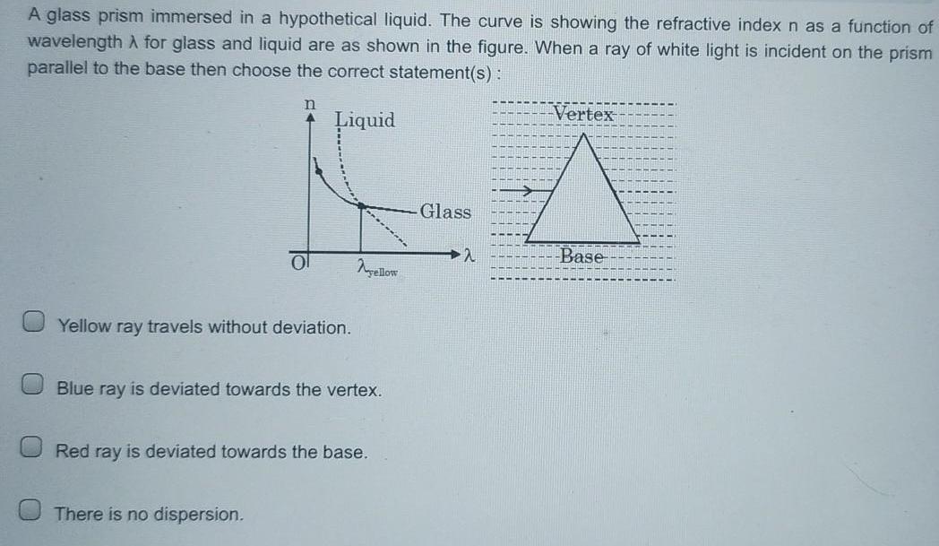 A glass prism immersed in a hypothetical liquid The curve is