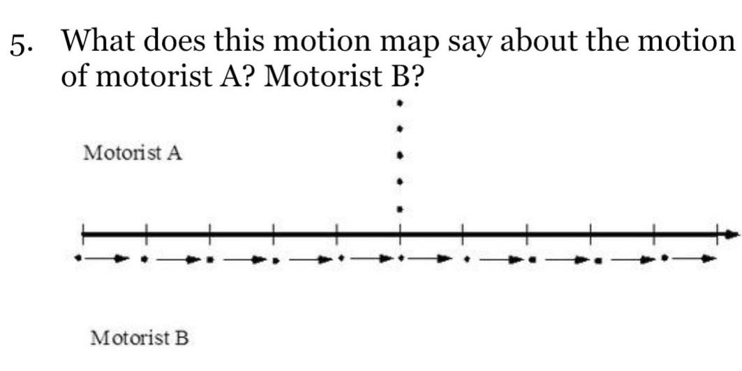 5 What does this motion map say about the motion of motorist
