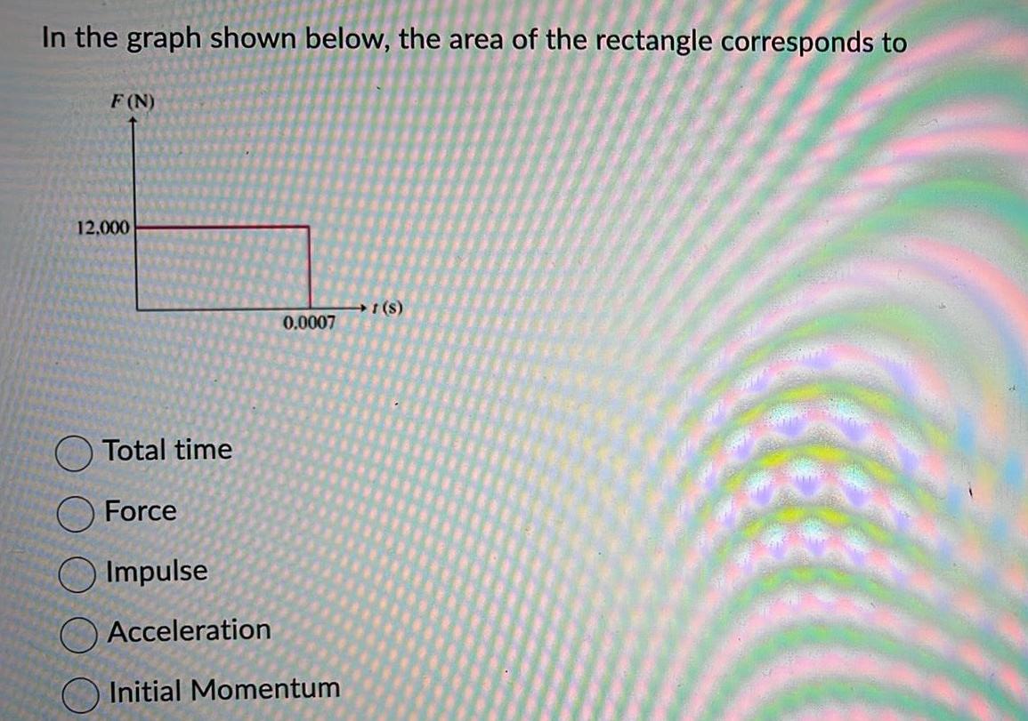 In the graph shown below the area of the rectangle