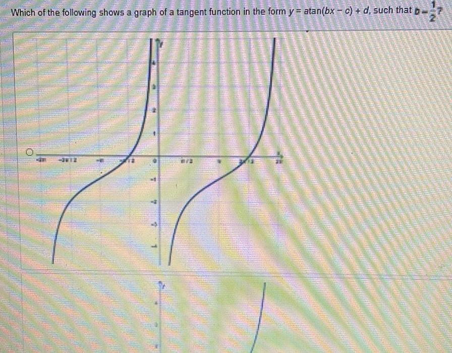 Which of the following shows a graph of a tangent function in the form y atan bx c d such that b 2 H 3612 7 4 7