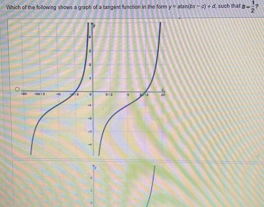 Which of the following shows a graph of a tangent function in the form y atan bx c d such that b 2 H 3612 7 4 7