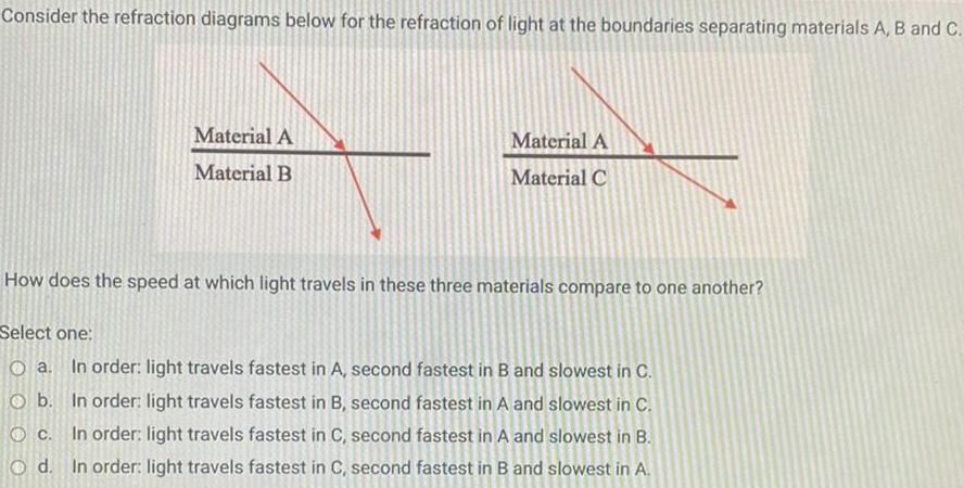 Consider the refraction diagrams below for the refraction of