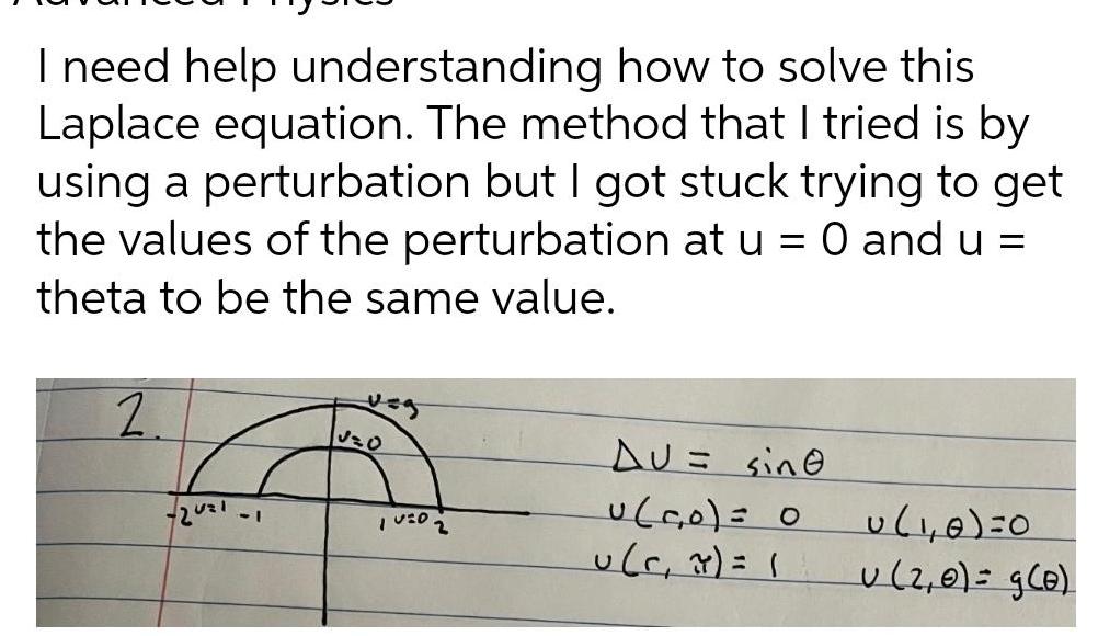 I need help understanding how to solve this Laplace equation