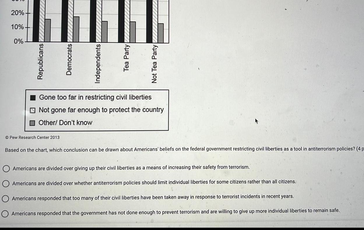 [ANSWERED] 20 10 0 1 1 000 Pew Research Center 2013 Gone too far in ...