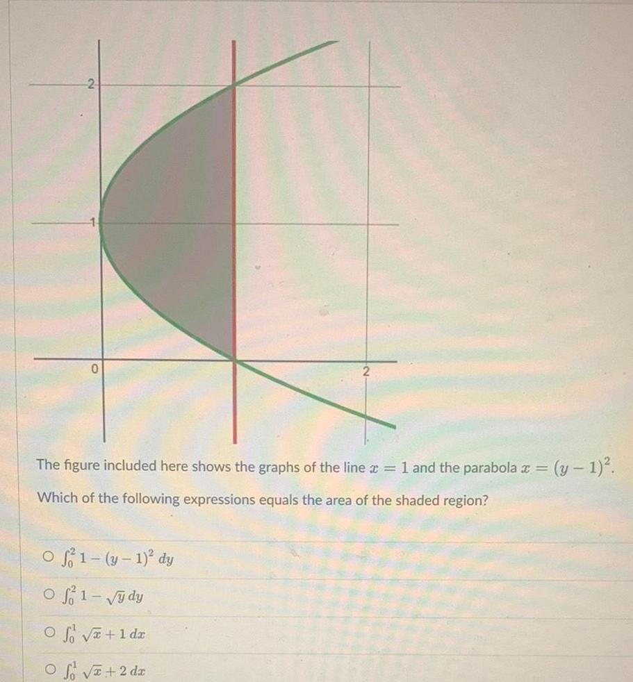 The figure included here shows the graphs of the line x 1 and the parabola x y 1 Which of the following expressions equals the area of the shaded region Of 1 y 1 dy 01 ydy 1 dx 2 dx O