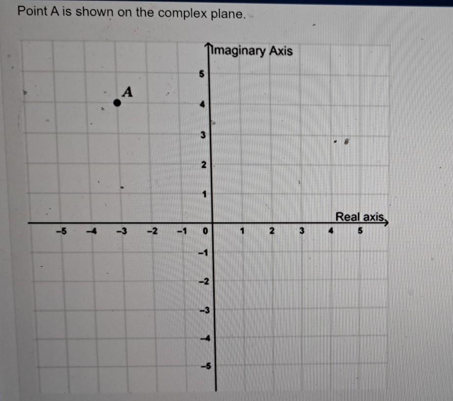 Point A is shown on the complex plane 5 A 3 2 1 S Imaginary Axis 3 T 2 3 2 3 Real axis 4 5