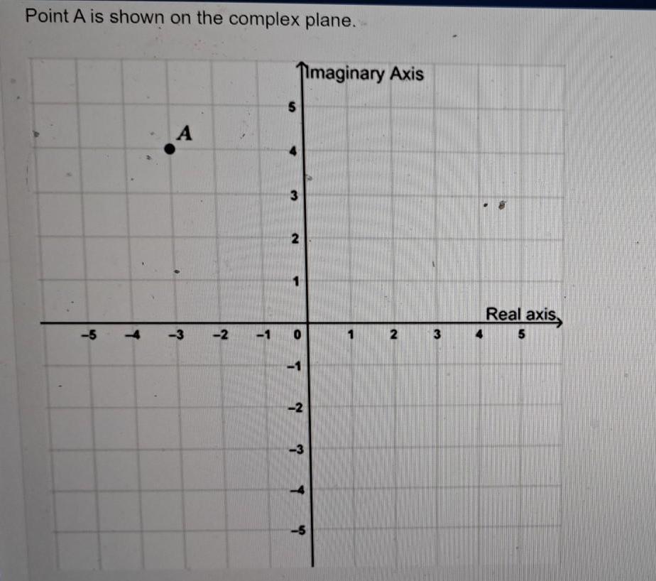 Point A is shown on the complex plane 5 A 3 2 1 S Imaginary Axis 3 T 2 3 2 3 Real axis 4 5