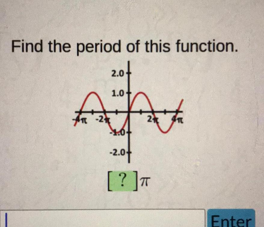 Find the period of this function 2 2 0 1 0 2 1 6 2 0 T Enter