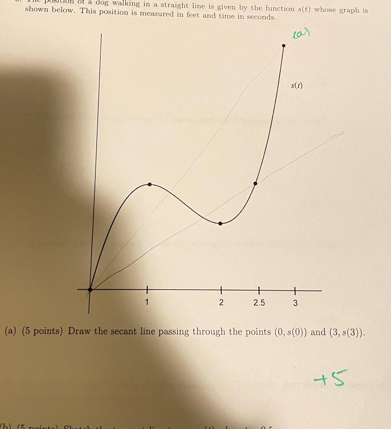 of a dog walking in a straight line is given by the function s t whose graph is shown below This position is measured in feet and time in seconds a 1 h 5 pointa Sletak 1 2 2 5 s t a 5 points Draw the secant line passing through the points 0 s 0 and 3 s 3 3 5