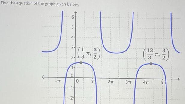 Find the equation of the graph given below TT 5 3 2 Lored O 1 2 0 3 TT 2TT 3TT 13 3 4TT TT 2 ST