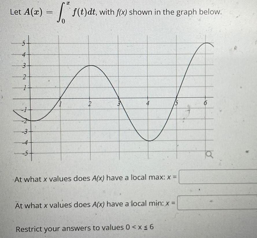 Let A x f t dt with fix shown in the graph below st 4 3 2 1 1 N 3 4 st 2 At what x values does A x have a local max x At what x values does A x have a local min x Restrict your answers to values 0 x 6 6 o